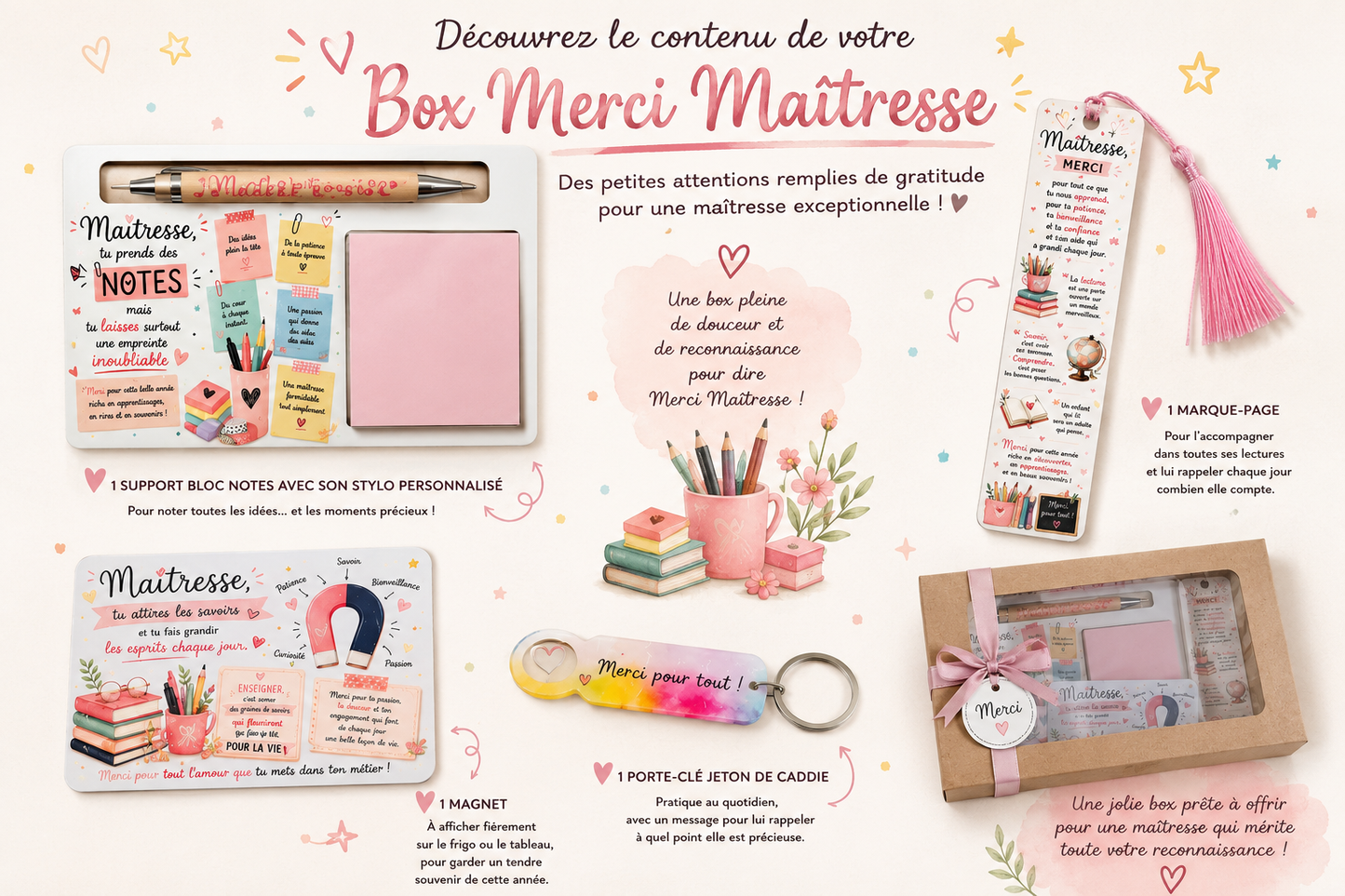 descriptif des articles présents dans la box maîtresse